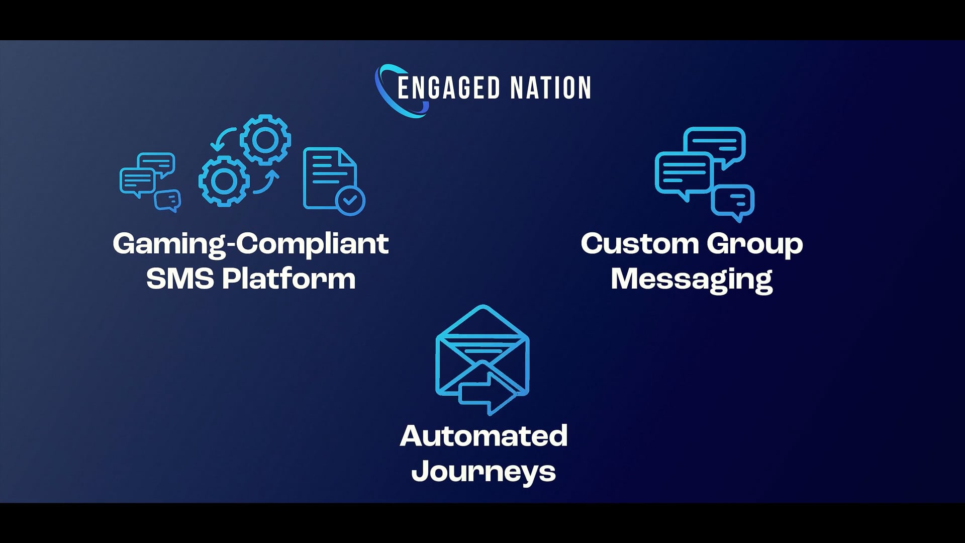 Gaming Compliant SMS Platform